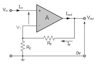 同相運(yùn)算放大器電壓增益、輸入／輸出阻抗計(jì)算方法