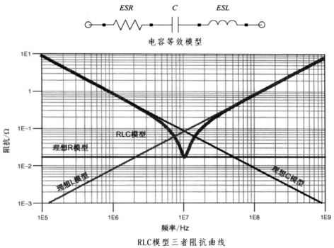 性能逆天的這種電容，你見過(guò)嗎？