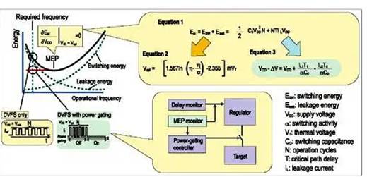 使用動(dòng)態(tài)電壓和頻率調(diào)節(jié)來節(jié)省系統(tǒng)電池電量需求
