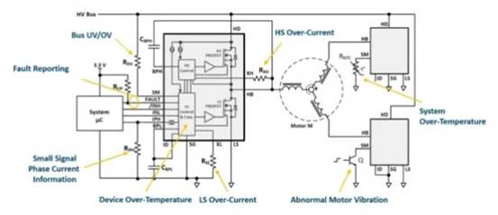 使用電機驅動 IC 的內置系統(tǒng)故障診斷來減少磁場回波