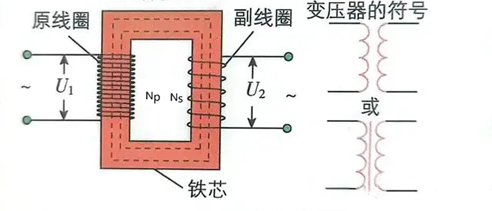 反激隔離式開(kāi)關(guān)電源的工作過(guò)程