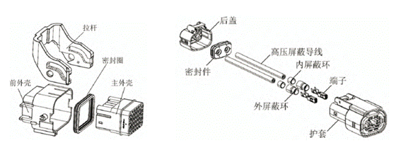 800V架構(gòu)下，給連接器帶來了哪些“改變”？