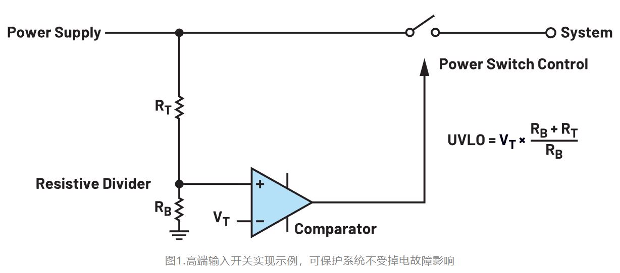 如何利用低電平有效輸出驅(qū)動(dòng)高端輸入開關(guān)？