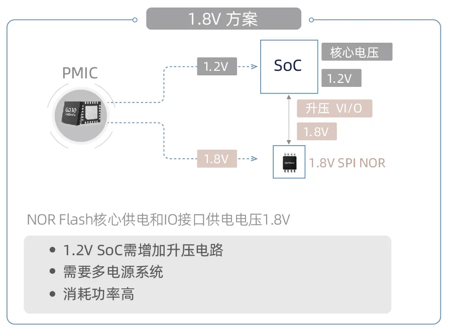 創(chuàng)新存儲如何滿足“既要、又要、還要”的苛刻設計需求