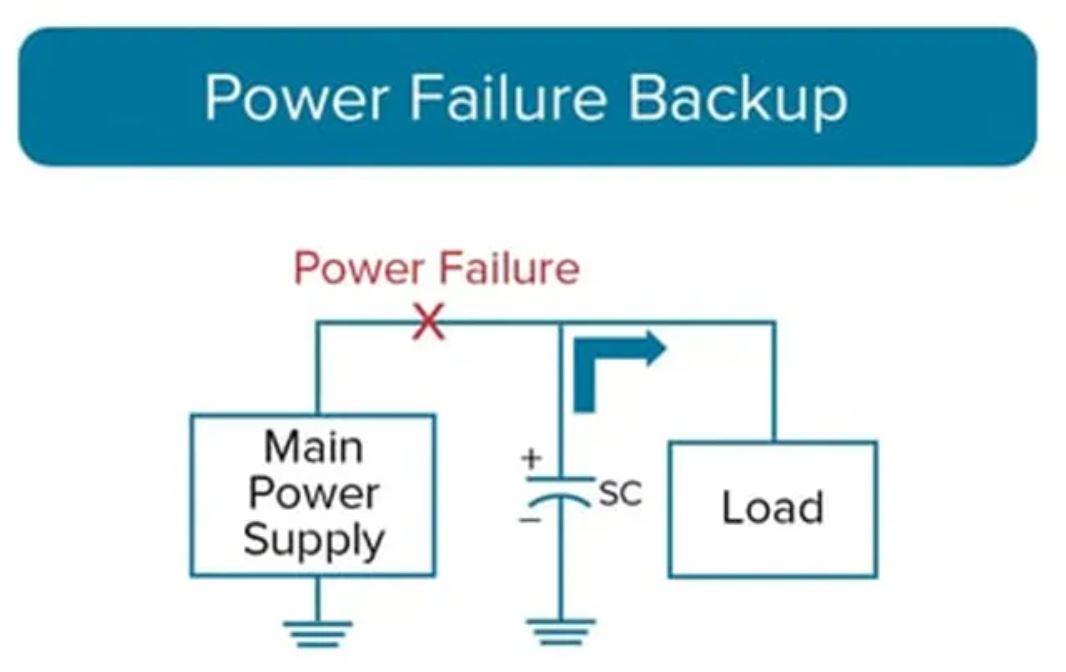 超級電容器如何有效加強備用電源和負(fù)載管理 (下)