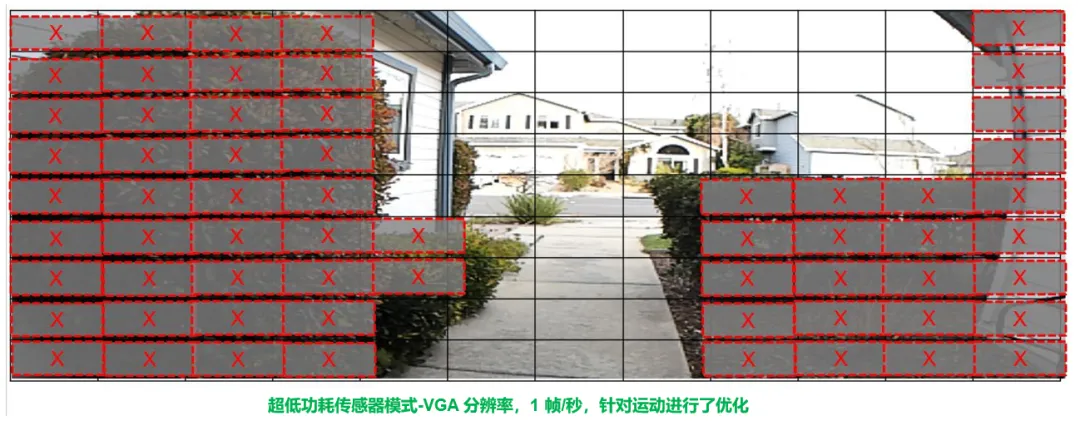 圖像傳感器選型黃金三大標準，工程師必知！