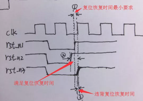 復(fù)位電路很簡(jiǎn)單，但卻有很多門(mén)道