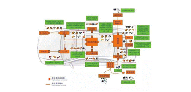 800V架構(gòu)下，給連接器帶來了哪些“改變”？