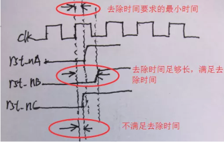 復(fù)位電路很簡(jiǎn)單，但卻有很多門(mén)道