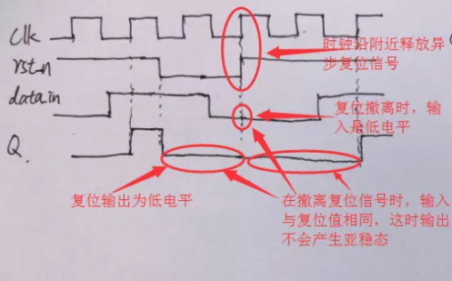 復(fù)位電路很簡(jiǎn)單，但卻有很多門(mén)道