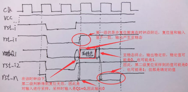 復(fù)位電路很簡(jiǎn)單，但卻有很多門(mén)道