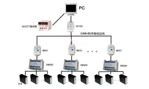 CAN總線是數(shù)字信號，還是模擬信號？