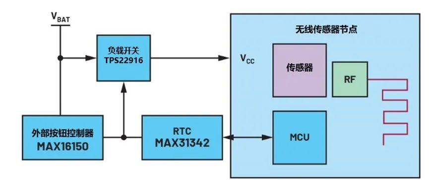 讓IoT傳感器節(jié)點(diǎn)更省電：一種新方案，令電池壽命延長(zhǎng)20%！