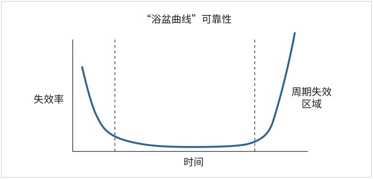 如何用4200A-SCS進行晶圓級可靠性測試？