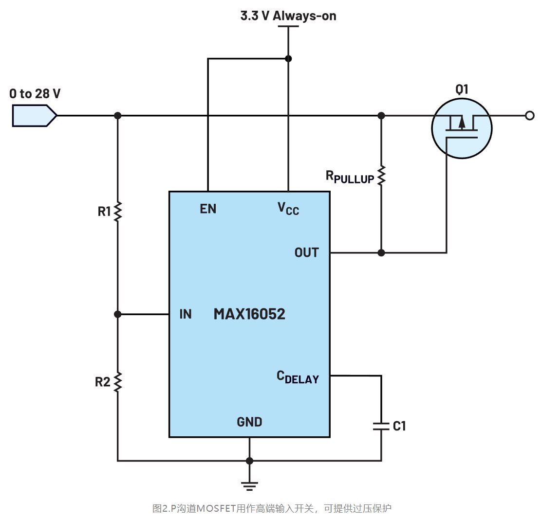 如何利用低電平有效輸出驅(qū)動(dòng)高端輸入開關(guān)？