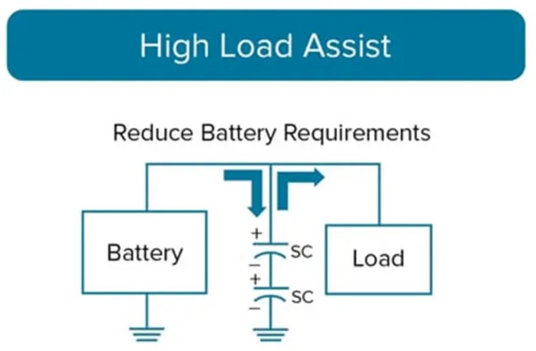 超級電容器如何有效加強備用電源和負(fù)載管理 (下)