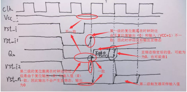 復(fù)位電路很簡(jiǎn)單，但卻有很多門(mén)道