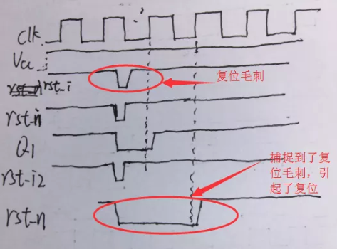 復(fù)位電路很簡(jiǎn)單，但卻有很多門(mén)道