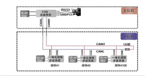 CAN總線是數(shù)字信號，還是模擬信號？