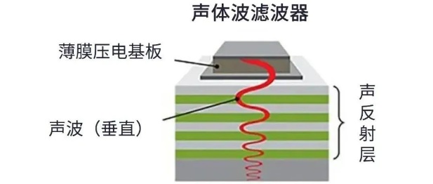 用于5G的射頻濾波器、其制造挑戰(zhàn)和解決方案