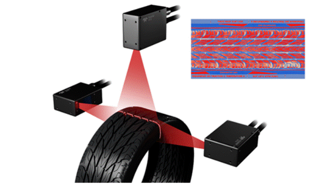 應(yīng)用于機器視覺的3D激光三角測量技術(shù)