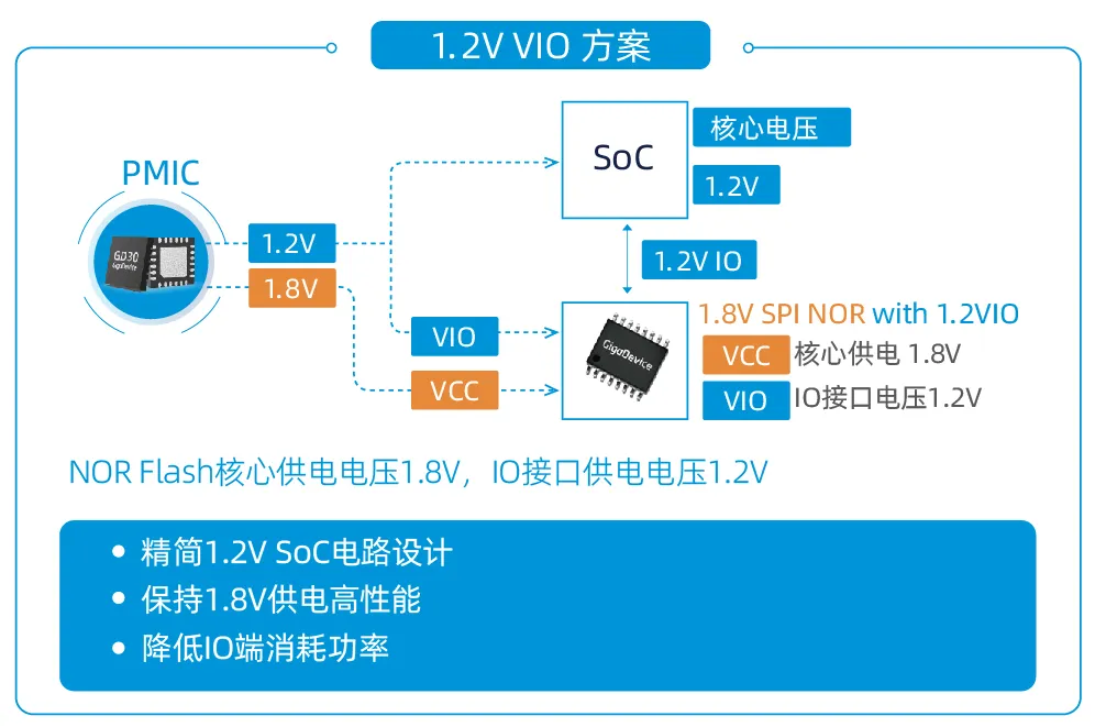 創(chuàng)新存儲如何滿足“既要、又要、還要”的苛刻設計需求