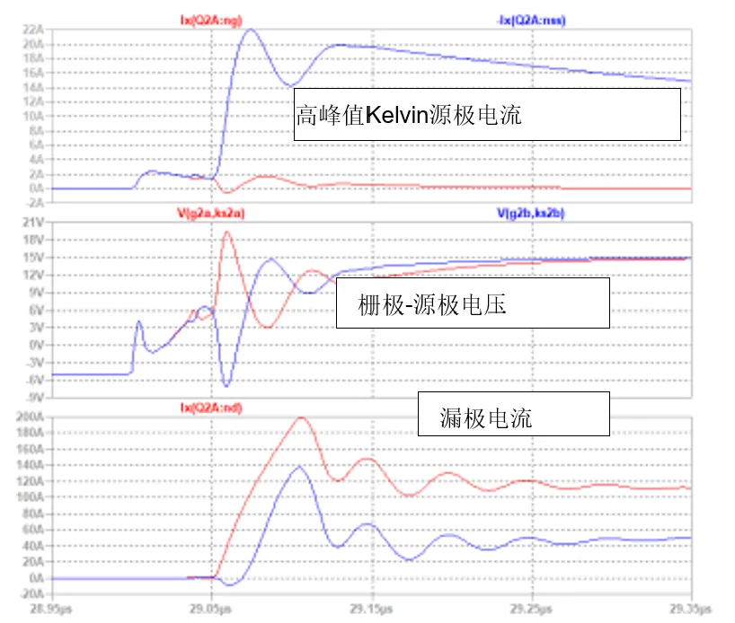 SiC JFET并聯(lián)的五大難題，破解方法終于來了！