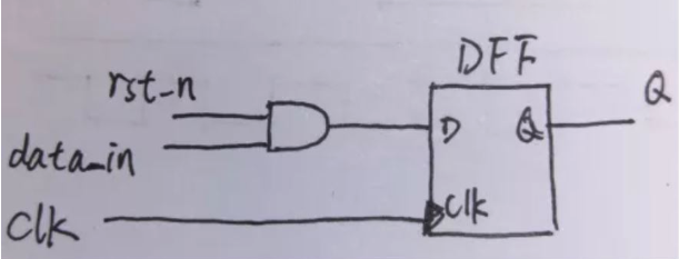 復(fù)位電路很簡(jiǎn)單，但卻有很多門(mén)道