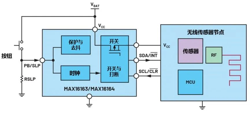 讓IoT傳感器節(jié)點(diǎn)更省電：一種新方案，令電池壽命延長(zhǎng)20%！