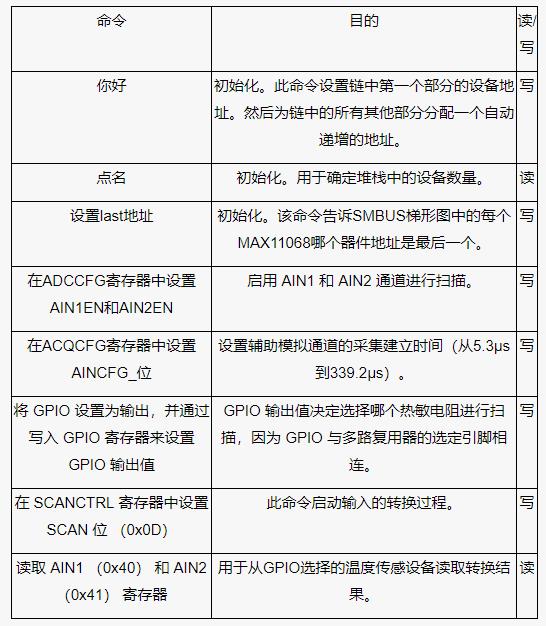 測量電池管理系統(tǒng)中的多個溫度，并節(jié)省電力