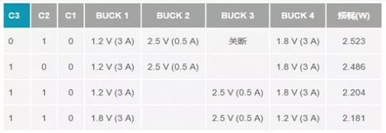 如何設(shè)計汽車信息娛樂系統(tǒng)電源方案一體化高壓控制器？