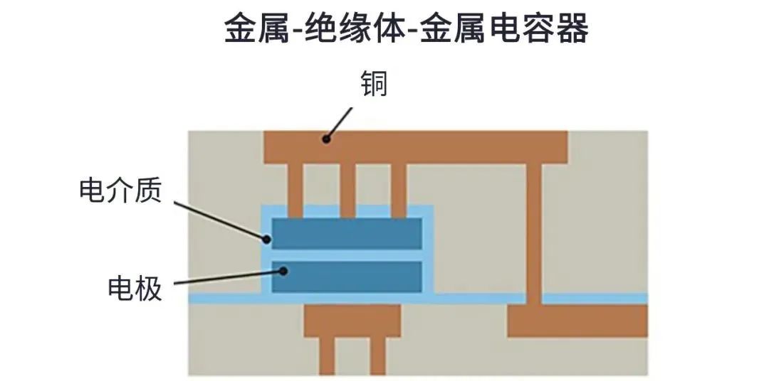 用于5G的射頻濾波器、其制造挑戰(zhàn)和解決方案