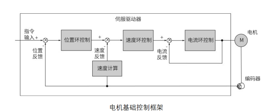 代碼開源！國(guó)產(chǎn)MCU平臺(tái)開發(fā)的EtherCAT工業(yè)PLC伺服驅(qū)動(dòng)方案