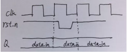 復(fù)位電路很簡(jiǎn)單，但卻有很多門(mén)道