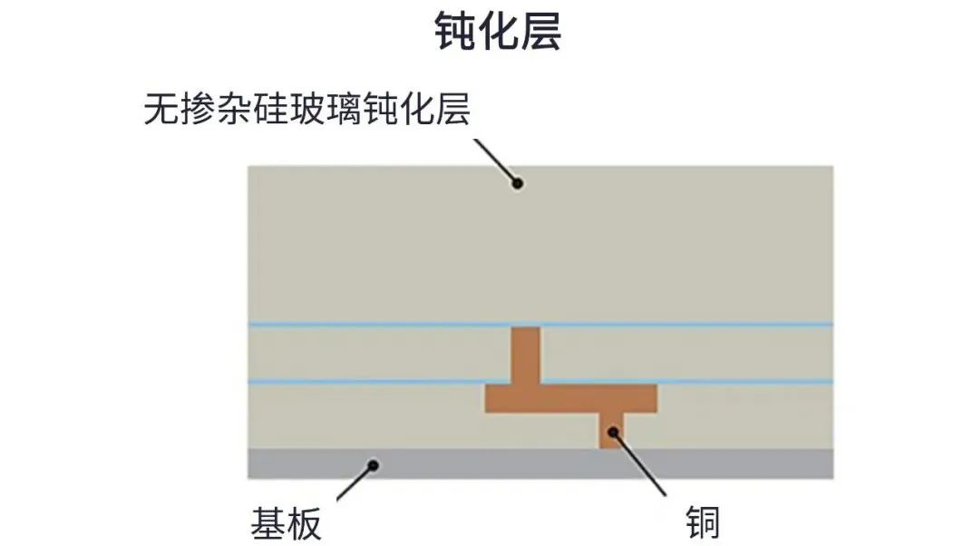 用于5G的射頻濾波器、其制造挑戰(zhàn)和解決方案