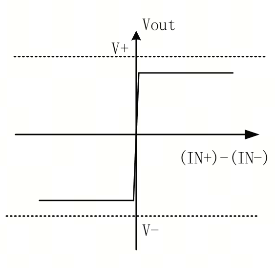 艾為電子：鼎鼎大名的運(yùn)算放大器，你知多少？