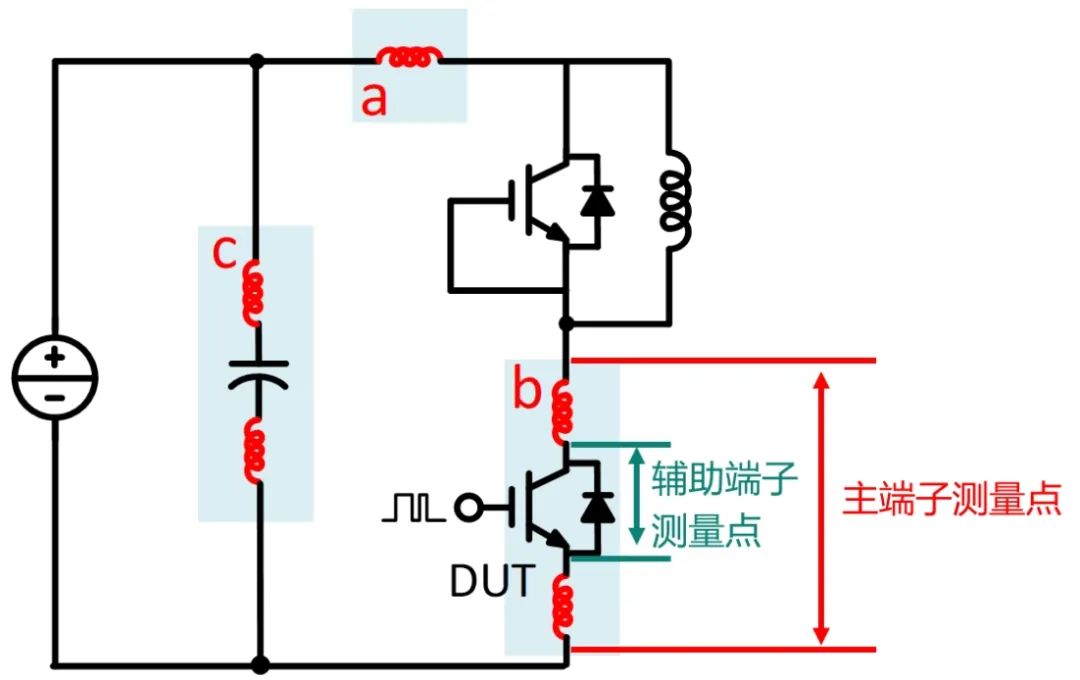 如何測量功率回路中的雜散電感