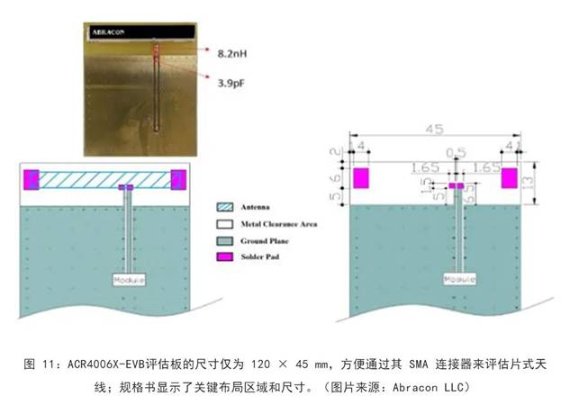 既要支持5G 頻帶又要支持傳統(tǒng)頻帶？你需要一個(gè)這樣的天線！