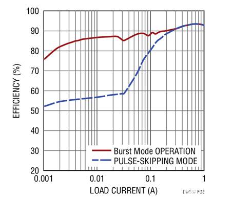 17V輸入、雙通道1A輸出同步降壓型穩(wěn)壓器具有超低靜態(tài)電流