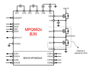 MPS全系列電機驅動產(chǎn)品助力新能源汽車實現(xiàn)更好的智能化