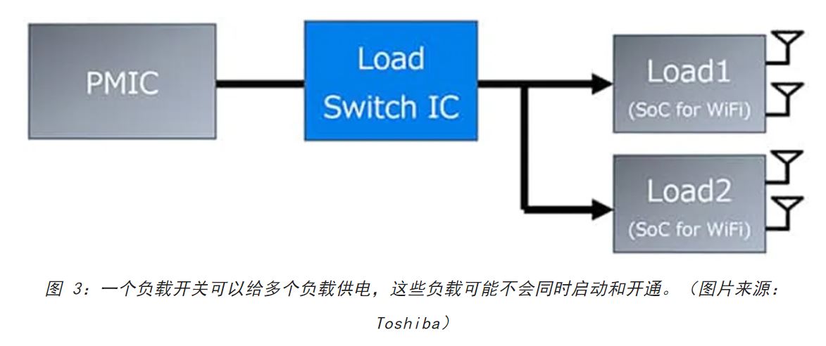 電源軌難管理？試試這些新型的負(fù)載開關(guān) IC！