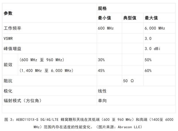 既要支持5G 頻帶又要支持傳統(tǒng)頻帶？你需要一個(gè)這樣的天線！