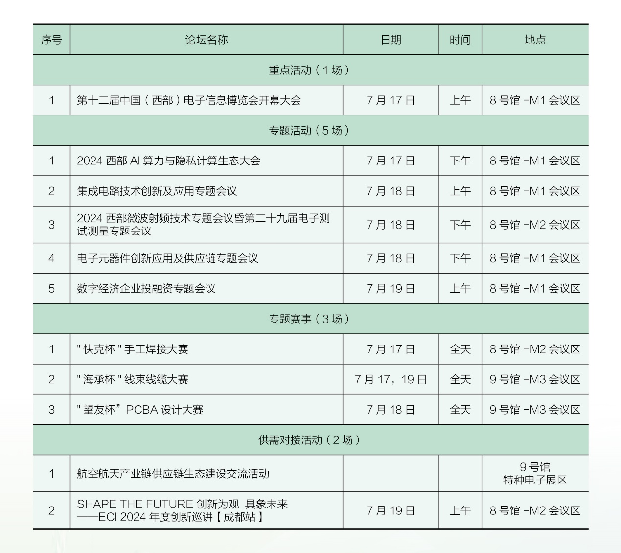 7月17日開幕，連續(xù)三天！西部電博會，超多精彩內容等你來打卡