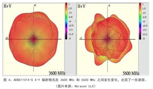 既要支持5G 頻帶又要支持傳統(tǒng)頻帶？你需要一個(gè)這樣的天線！