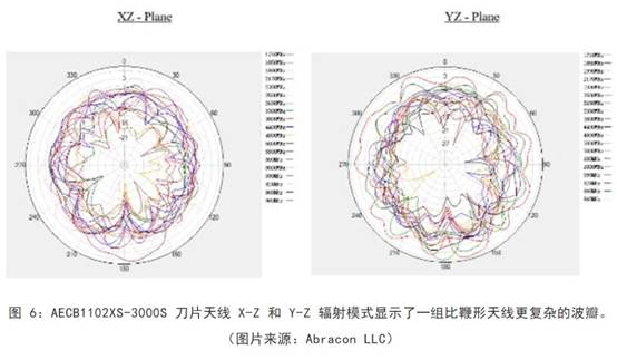 既要支持5G 頻帶又要支持傳統(tǒng)頻帶？你需要一個(gè)這樣的天線！