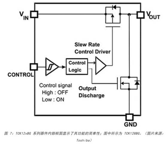 電源軌難管理？試試這些新型的負(fù)載開關(guān) IC！