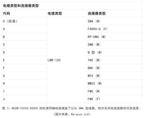 既要支持5G 頻帶又要支持傳統(tǒng)頻帶？你需要一個(gè)這樣的天線！