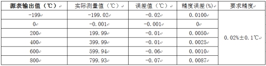 溫度測量時如何消除線阻抗引入的誤差？