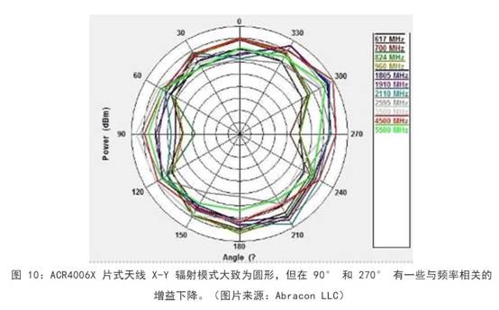 既要支持5G 頻帶又要支持傳統(tǒng)頻帶？你需要一個(gè)這樣的天線！